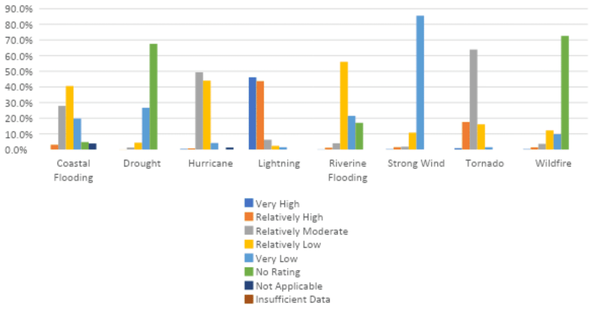 Climate Risk Vector Graphs Coming Soon: Climate Risk Assessments for Banks – Are You Ready ...
