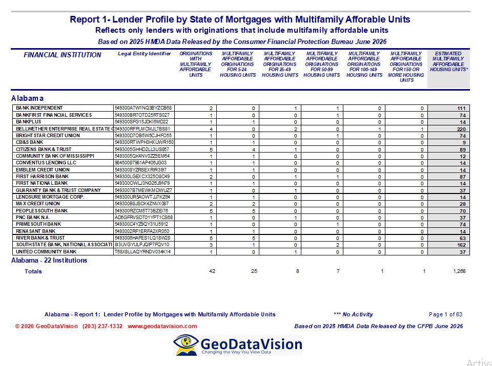 Affordable housing mortgage market rank report
