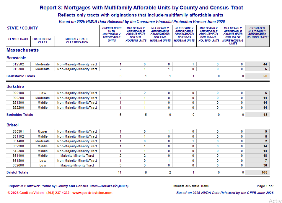 Affordable housing lending by census tract