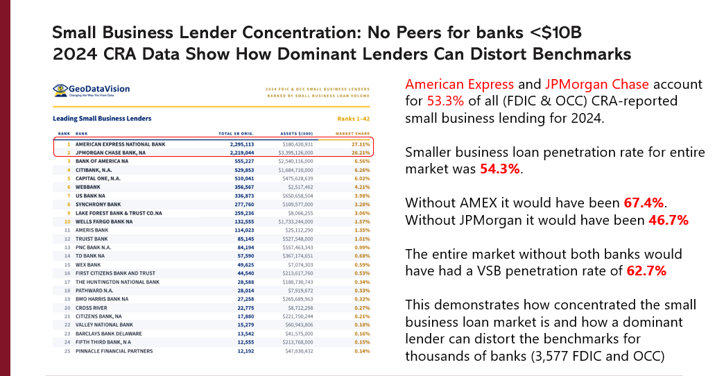 Impact of AMEX and JPMorgan Chase on the national penetration rate benchmark